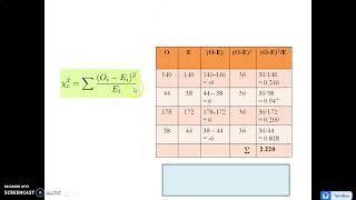 Chi Square Test | To find relation between two variables | Computational Techniques