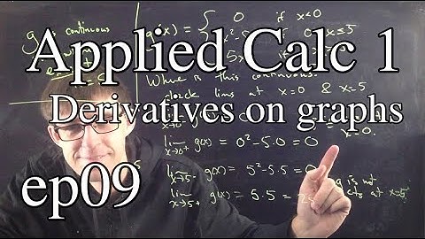 Applied Calc 1 Ep 9: Derivatives on graphs