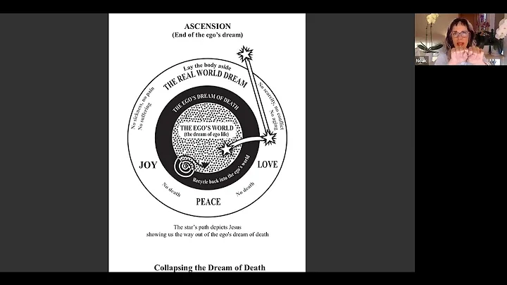 A Course In Miracles ~ Workbook Lesson 163 ~ Intuitively unpacked and explained holographically