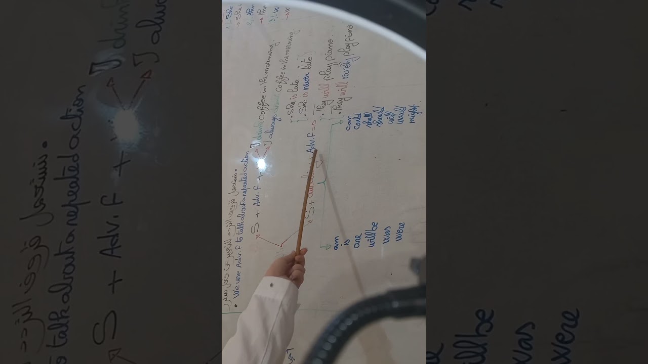 شرح مبسط لدرس 