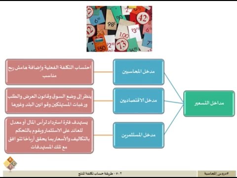 فيديو: ما هي تكلفة المنتج مقابل الفترة الزمنية؟