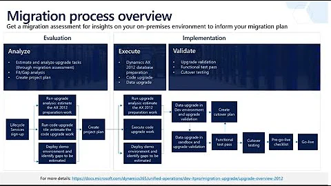 AX 2012 to D365 FO cloud migration/upgrade queries and solutions P1