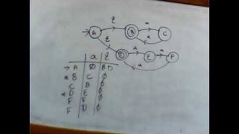 Automata Theory | Thursday | Lecture 6 Part 4 | By Usman Khan