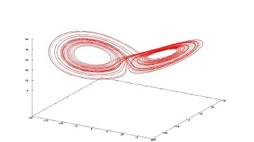 Lorenz Attractor