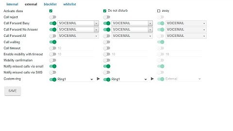 Features in Wildix Collaboration Tutorial - Set Call Forward and Custom Settings for Away or DND