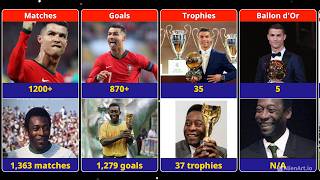 Comparison: Pele VS Ronaldo