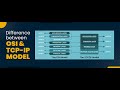 OSI Models & TCP/IP Part-2