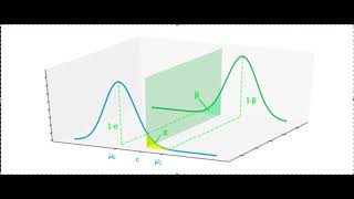 3D model of AB mean test