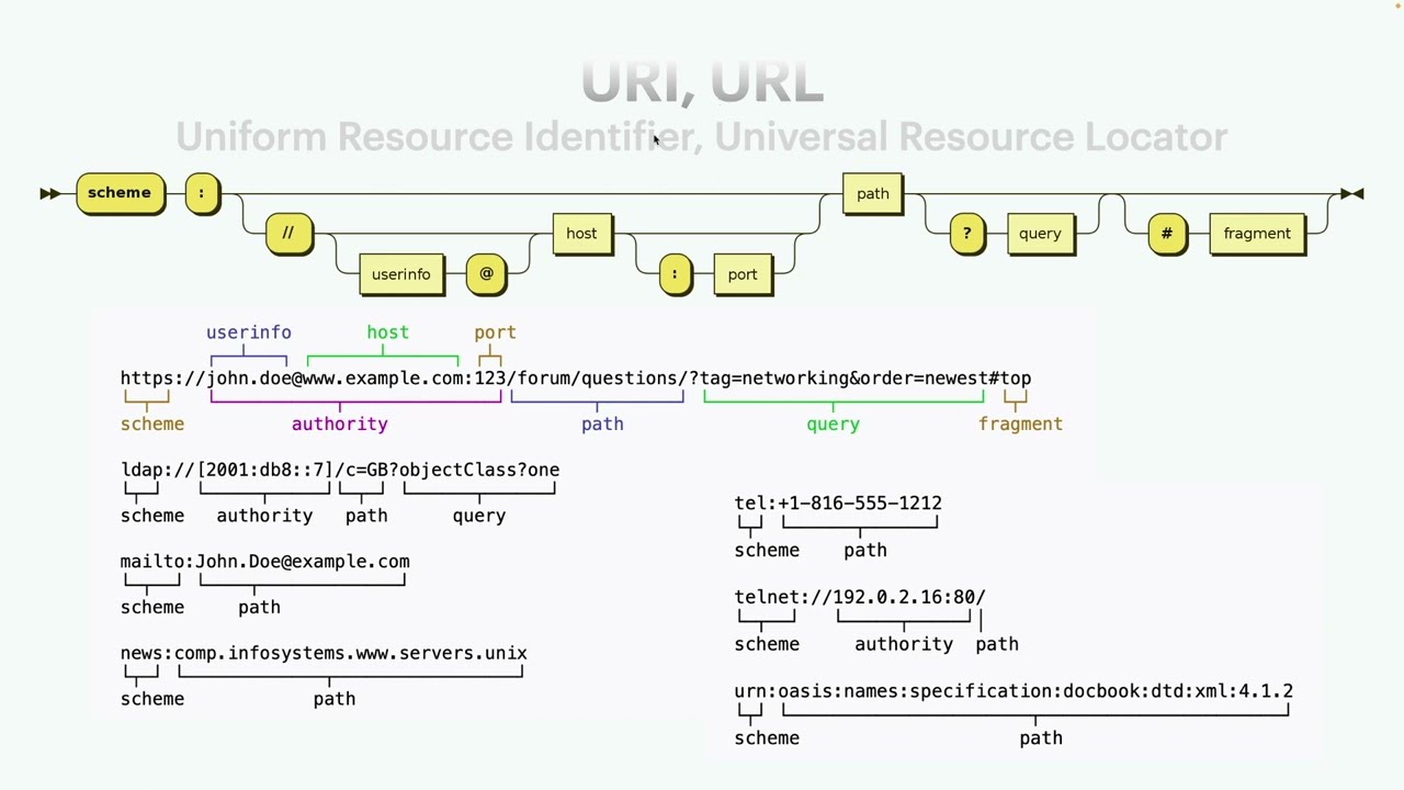 Просто про Web, ч1: клієнт-серверна архітектура, IP адреси та DNS, HTML/CSS/JS, Web 1.0 vs Web 2.0