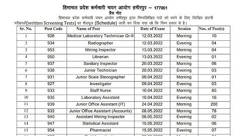 HPSSC Hamirpur Various Post Code Written Test Examination Schedule & Final Result