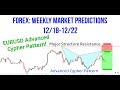 NO LOSS FOREX STRATEGY, LIVE TRADING, $2000 Profit on Christmas Week