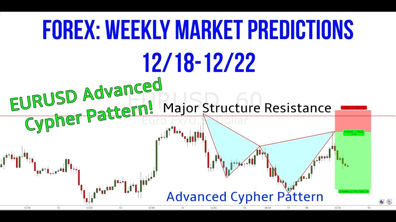 Forex Weekly Market Predictions 12 18 12 22 Eurusd Advanced Cypher Patterns Christmas Sale - 