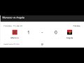 ملخص مباراة المغرب ضد أنغولا 1 0 اهداف المغرب اليوم Morocco Vs Angola 