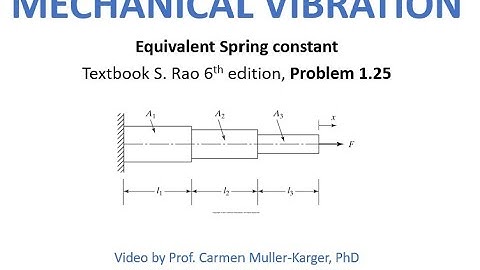 Problem 1.25 Equivalent constant of springs -Bar subjected to axial load (Textbook S. Rao, 6th ed)