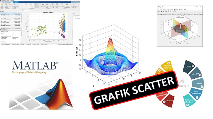 MATLAB #8 Scatter plot