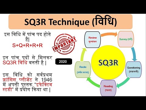 Video: Ի՞նչ է sq3r ուսումնասիրության համակարգը: