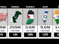 The World’s Biggest Countries by Population 2026
