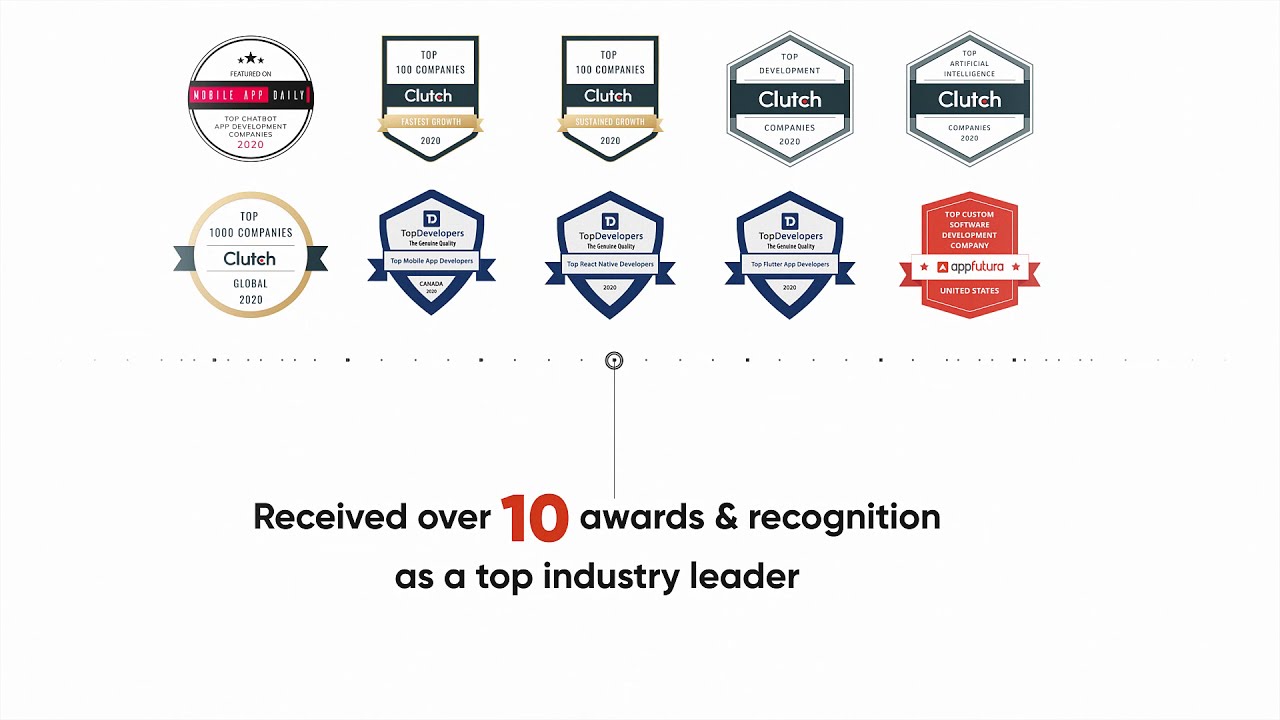 Summing up the results of 2020 | Master of Code Global