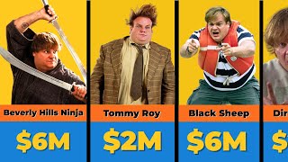 💰🤑 Chris Farley's Paycheck For Every Movie He Ever Made 💰🤑 | All Actors Paycheck Data Content