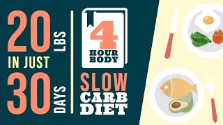 How to Lose 20lbs of Fat in 30 Days | 4-Hour Body by Tim Ferriss Animated Book Review