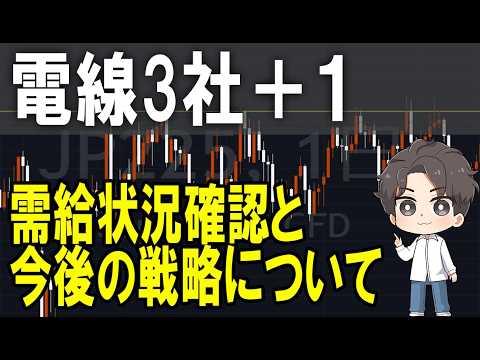 電線御三家plus1(フジクラ・古河電工・住友電工・SWCC)株式テクニカルチャート分析