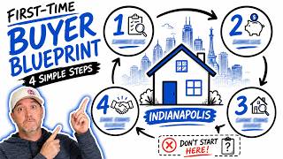 The Right Order To Buy Your First House in Indianapolis