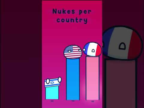 NUKES PER COUNTRY - Rush EEEEEEEEEEEEEEEEE #shorts #countryballs #animation