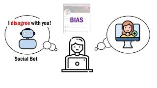 Disagree? You Must Be a Bot! How Beliefs Shape Twitter Profile Perceptions