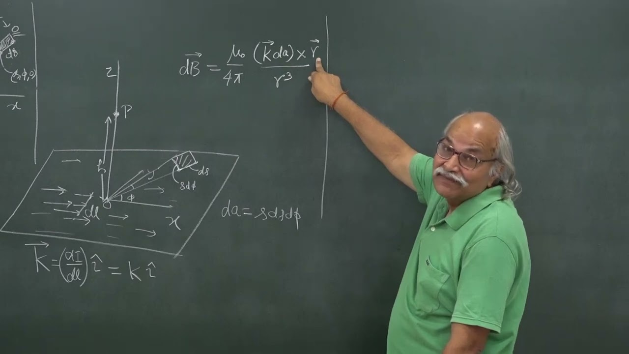 LEC 21 - Magnetic Field due to a Surface Current #amperelaw