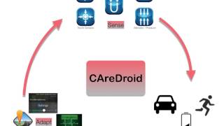 Caredroid-Mobicom2015