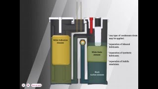 ISA Oil & Water Separator