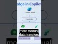 Unlock Enterprise Automation: Copilot Studio's New API Power! ##CopilotStudio
