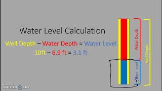 How to Obtain a Water Sample from a Well