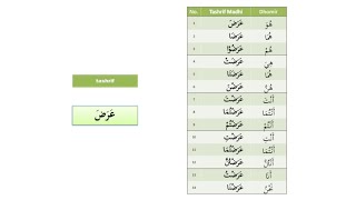 Tashrif Madhi عرض Arodo