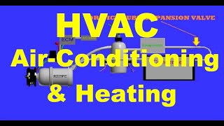 HVAC Automotive Complete Course - Air Conditioning System Operation