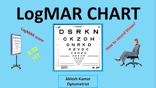 LogMAR Chart | LogMAR Eye Chart | LogMAR vs snellen | LogMAR chart scoring