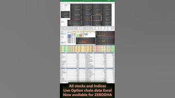 Zerodha | All stocks & Indices Live option chain with Live tick data & Trading function in Excel