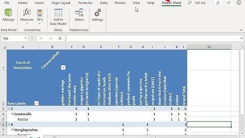 In the table Customers, of the data model, create a hierarchy named Fullname, which will contain...