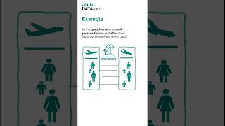 t-test for dependent samples [in 60 sec.] #shorts