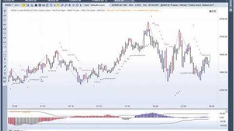 MTPredictor Wave 3 setup on the NQ