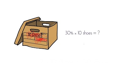Percent Of (6.RP.A.3c)