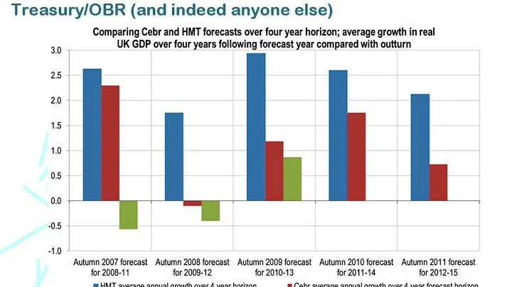 A New Theory of Economic Growth - Professor Douglas McWilliams