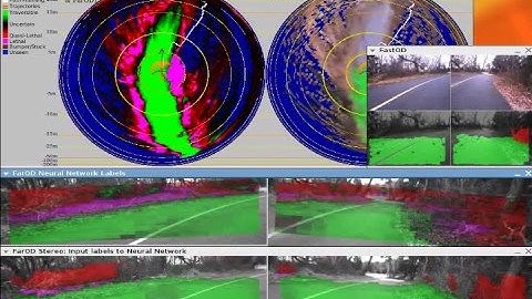 Hyperbolic Polar Mapping for Long-range Vision