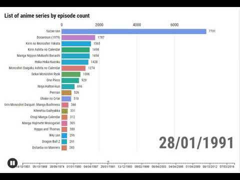 List Of Anime Series By Episode Count Youtube