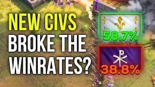 Beasty Reacting to New AOE4 Civ Winrates...