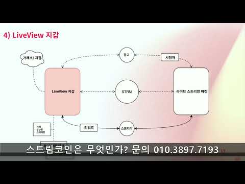   스트림코인 STRM TNC그룹 암호화폐 코인정보