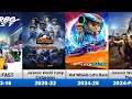 Netflix All Animated Television Series (2013-Present)