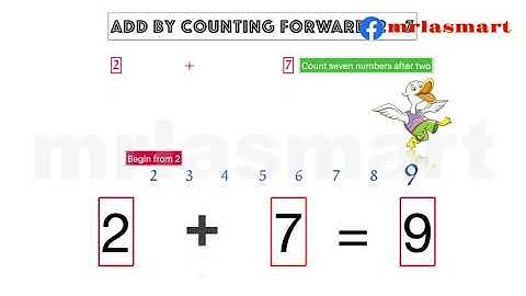 Addition by counting forward | Addition up to 10 | Merryland Academy Digital Classroom