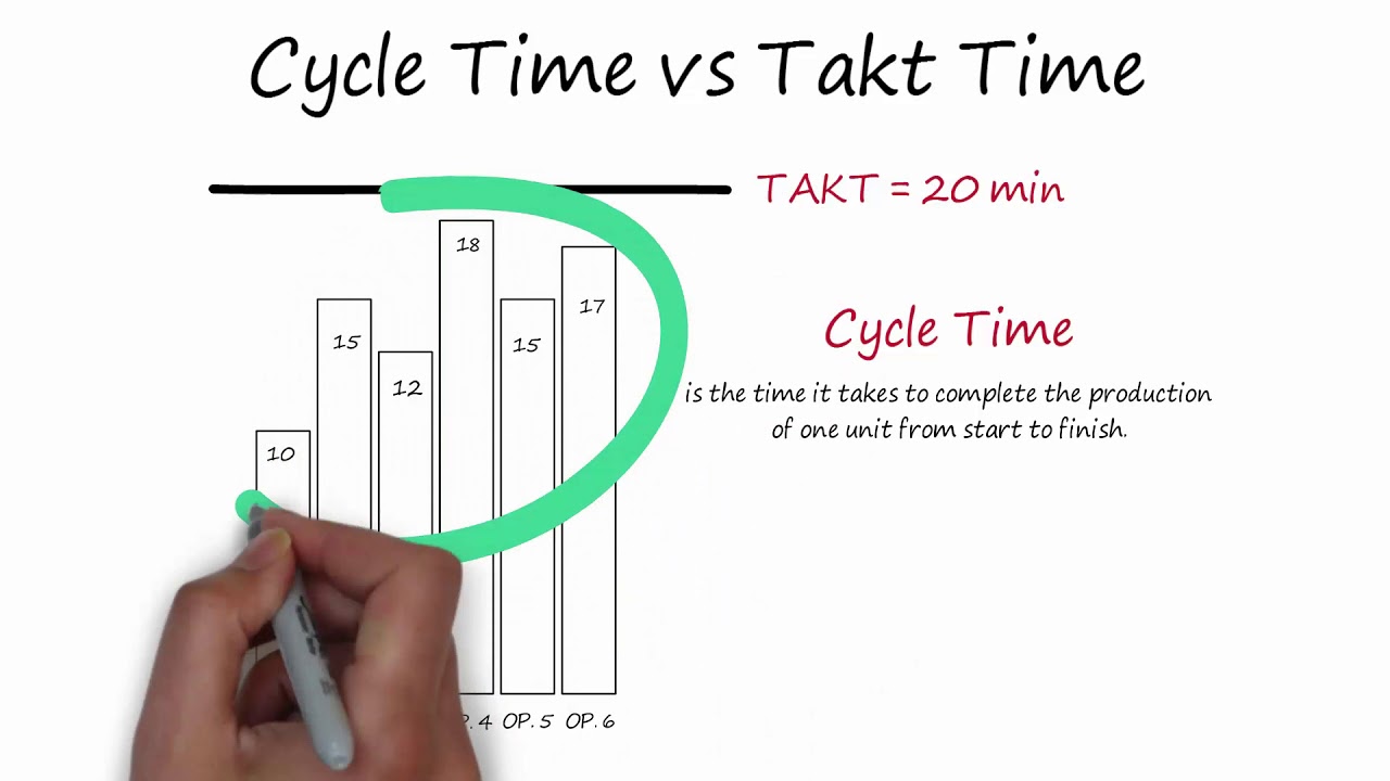 Takt Time Calculation, Cycle Time and Bottleneck 