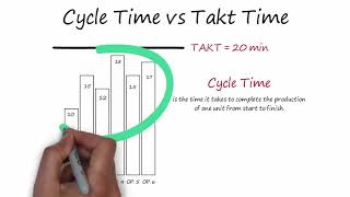 Takt Time Calculation, Cycle Time and Bottleneck screenshot 5